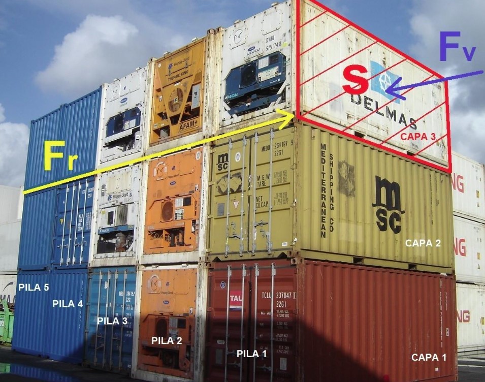 PHƯƠNG PHÁP TÍNH TOÁN SỨC CHỊU TẢI TẦNG CONTAINER KHO DƯỚI ÁP LỰC TẢI TRỌNG ĐỘNG