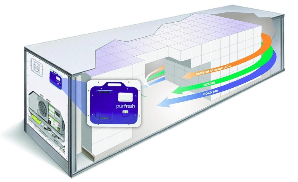 ỨNG DỤNG CÔNG NGHỆ KIỂM SOÁT KHÍ QUYỂN CONTAINER LẠNH BẢO QUẢN TRÁI CẦN ĐƯỜNG DÀI