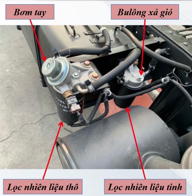 Tầm quan trọng của việc xả e (xả Air) hệ thống nhiên liệu máy phát điện container